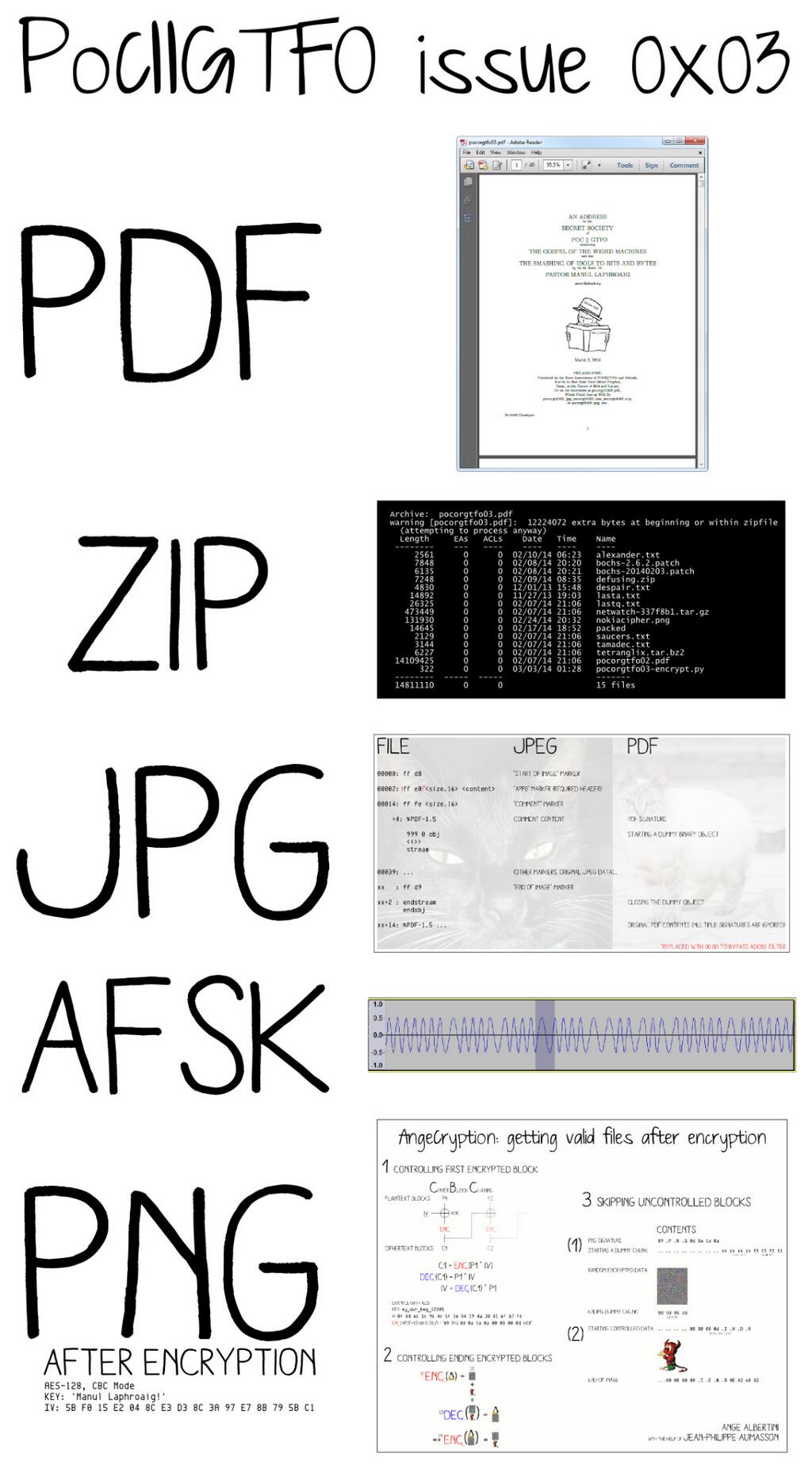 Image by Ange Albertini depicting the PoC||GTFO 0x03 polyglot.